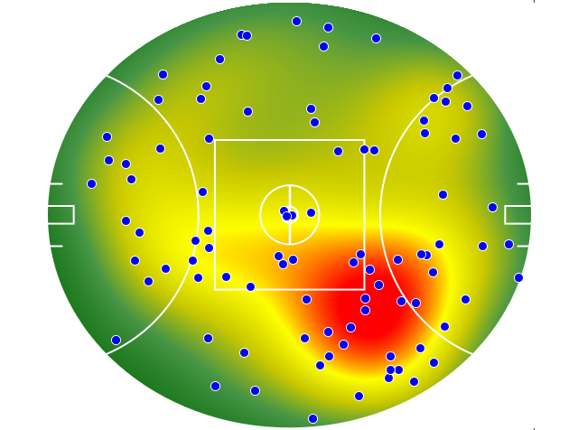 Essendon heatmap