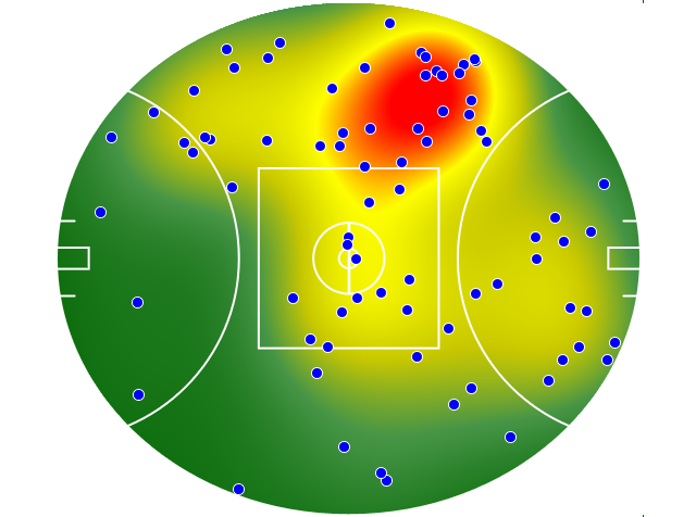 Essendon heatmap
