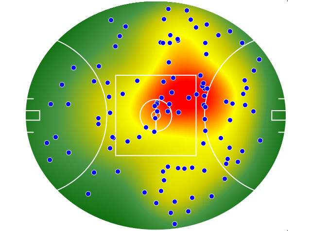 Port Adelaide heatmap