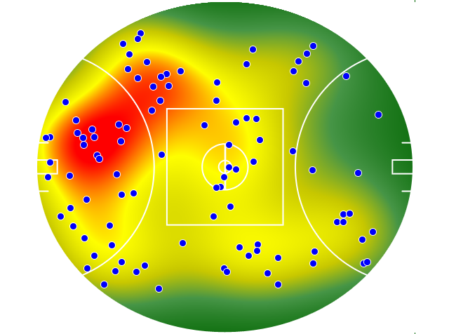 GWS Giants heatmap