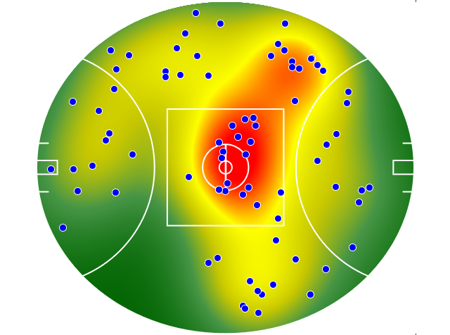 Port Adelaide heatmap