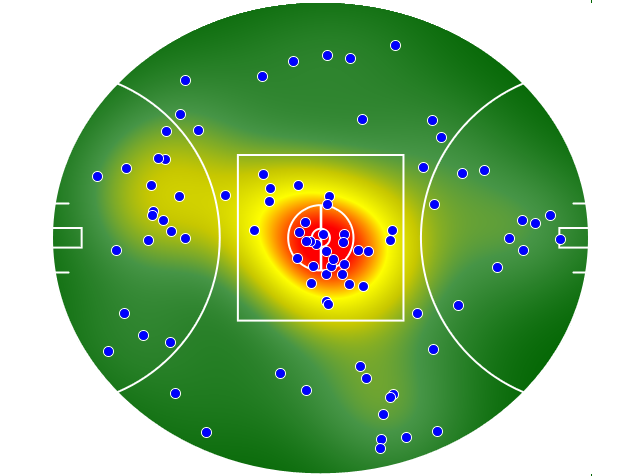 GWS Giants heatmap