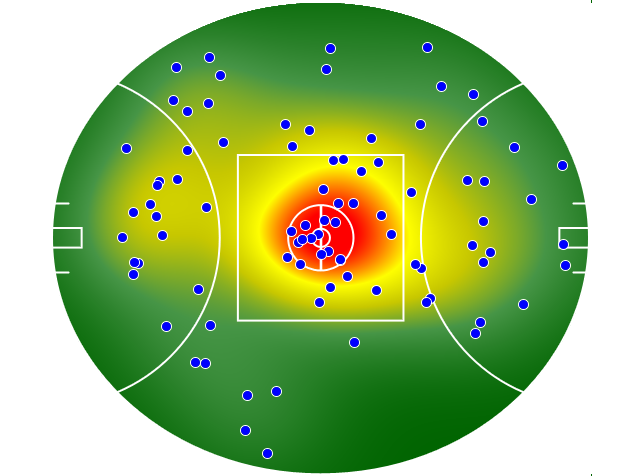 Port Adelaide heatmap
