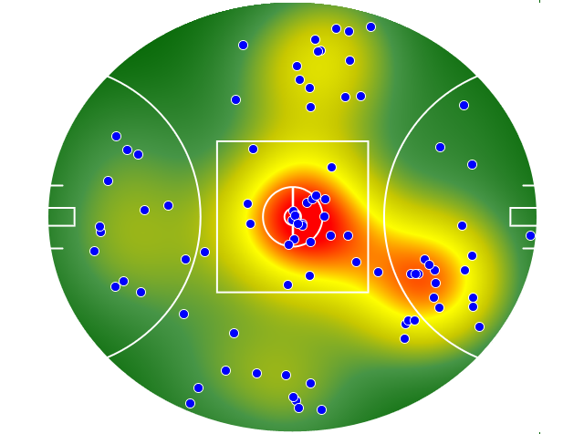 GWS Giants heatmap