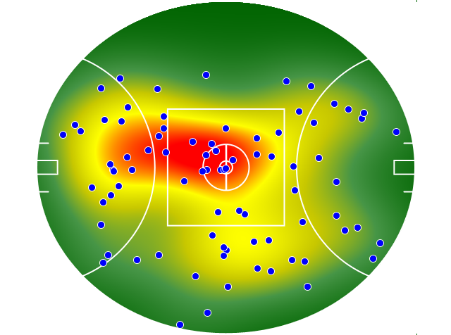 Port Adelaide heatmap