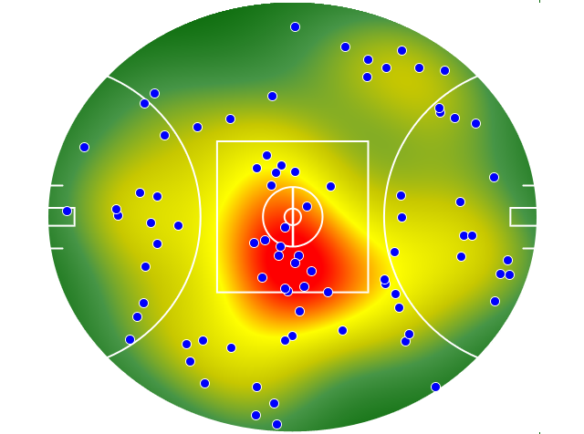 Gold Coast Suns heatmap