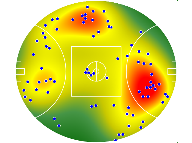 Sydney Swans heatmap