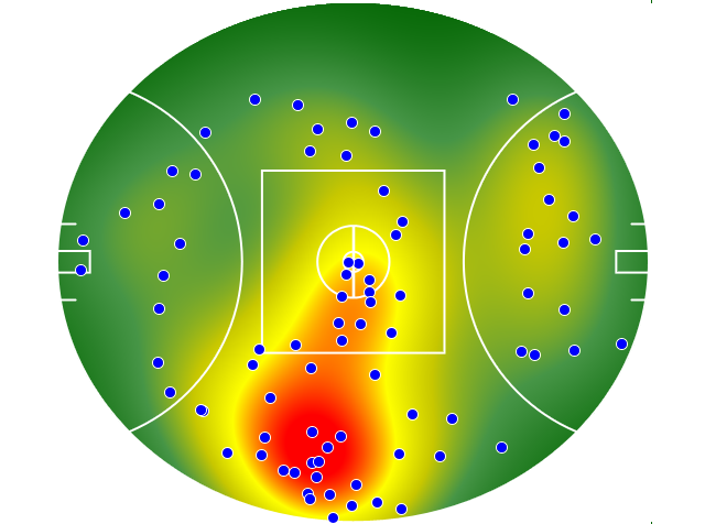 Gold Coast Suns heatmap