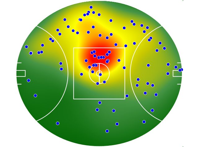 Sydney Swans heatmap