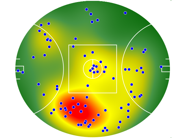 Gold Coast Suns heatmap