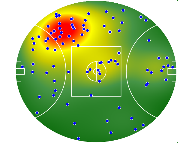 Sydney Swans heatmap