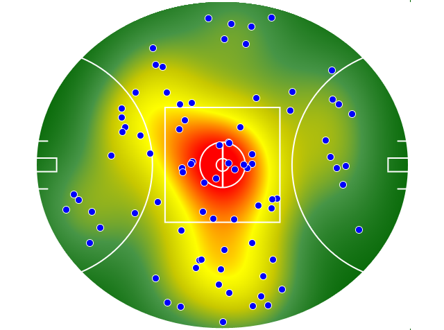 Gold Coast Suns heatmap