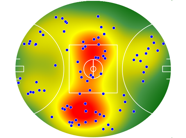 Sydney Swans heatmap