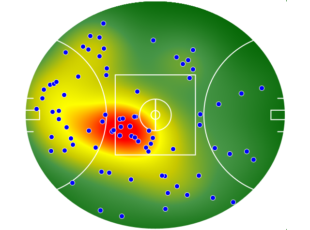 West Coast Eagles heatmap