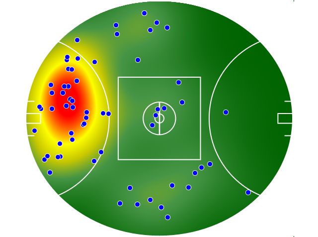 West Coast Eagles heatmap