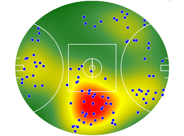 West Coast Eagles heatmap