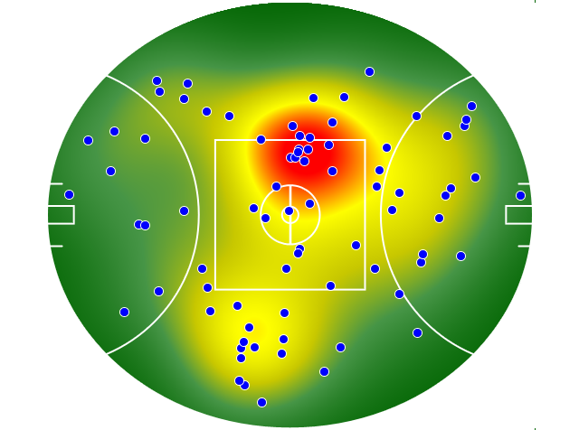 Adelaide Crows heatmap