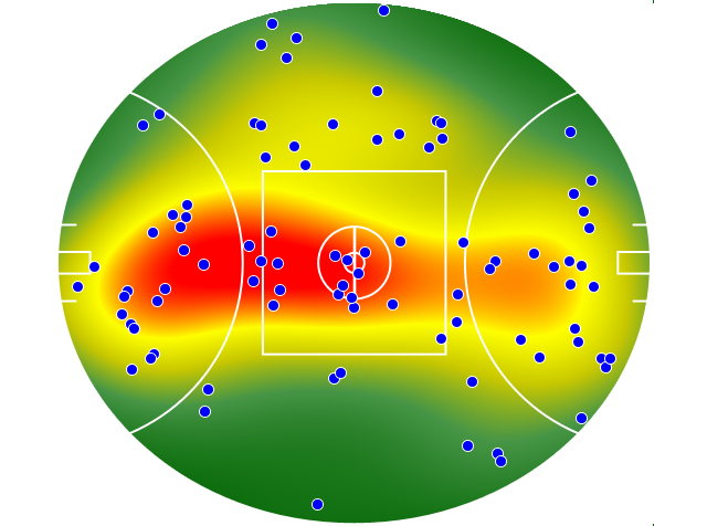 Sydney Swans heatmap