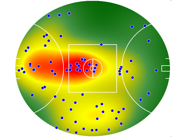 Adelaide Crows heatmap