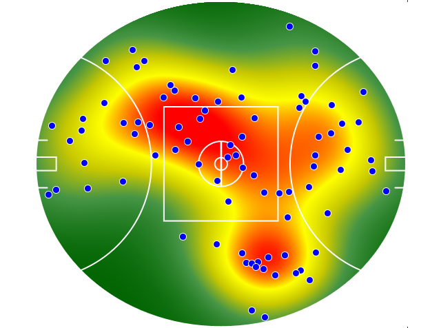 Sydney Swans heatmap