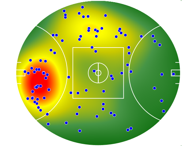 Sydney Swans heatmap