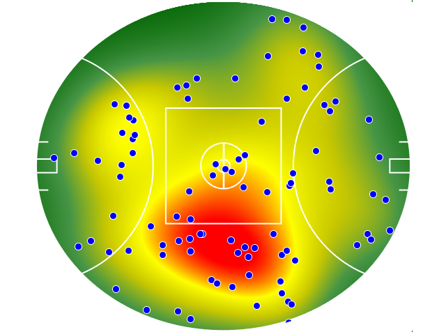 Adelaide Crows heatmap