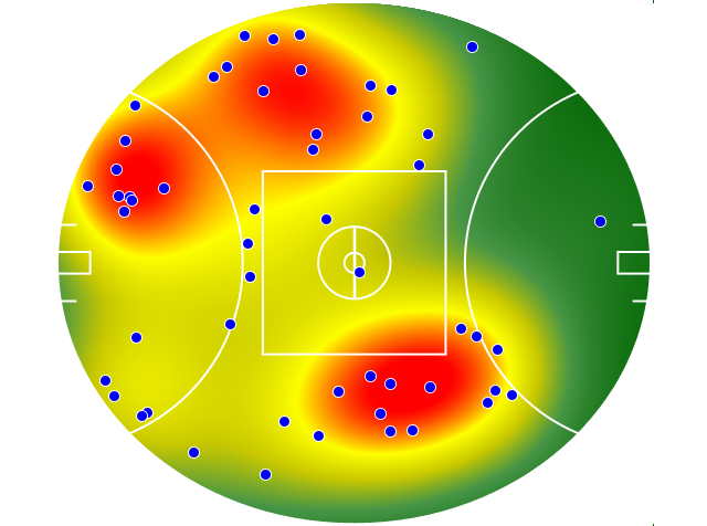 Sydney Swans heatmap