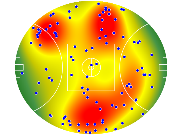 Collingwood heatmap