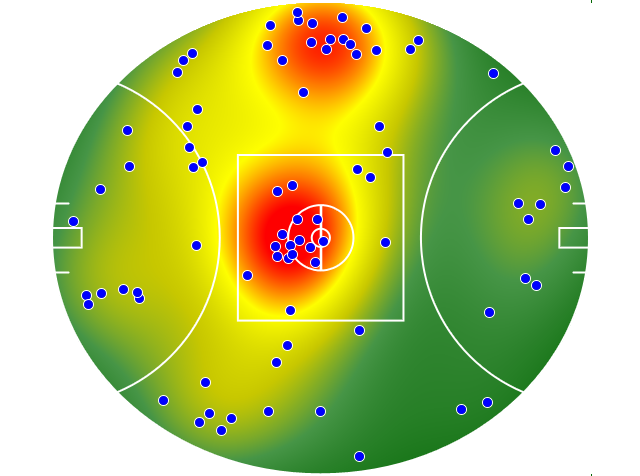 Brisbane Lions heatmap