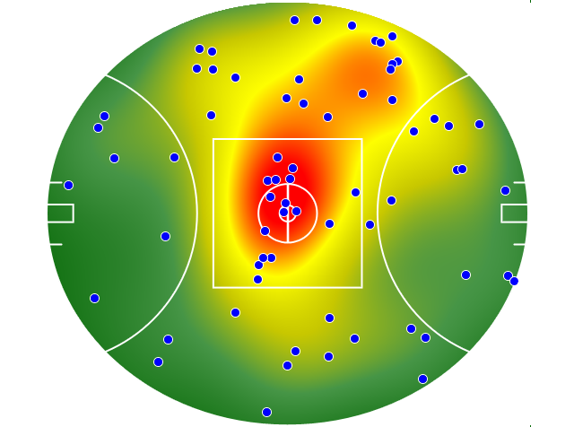 Brisbane Lions heatmap