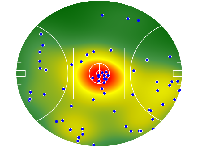 Collingwood heatmap