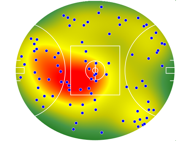Brisbane Lions heatmap