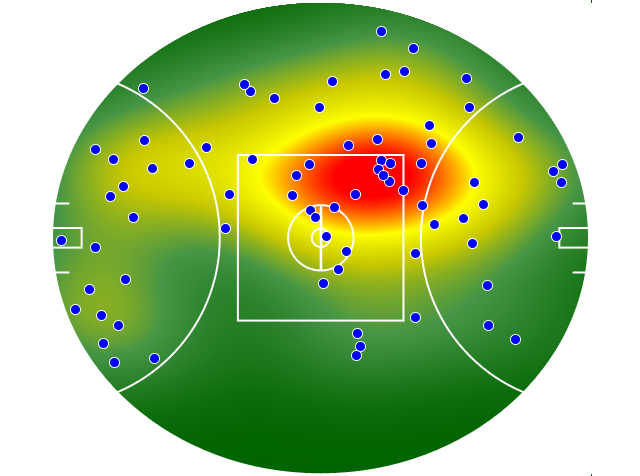 Collingwood heatmap