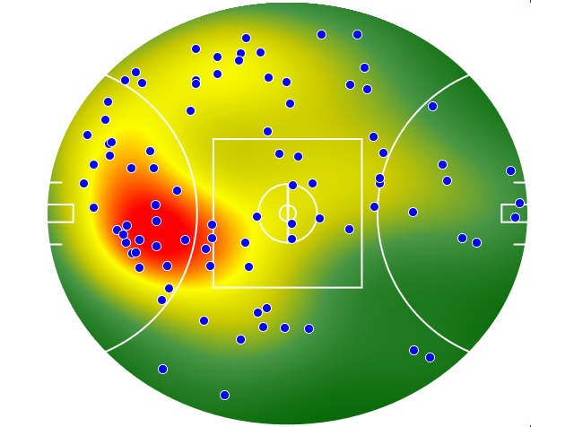 Port Adelaide heatmap