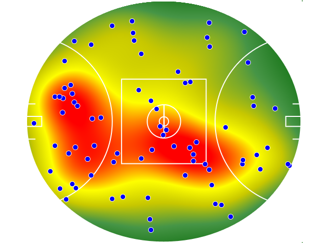 Port Adelaide heatmap