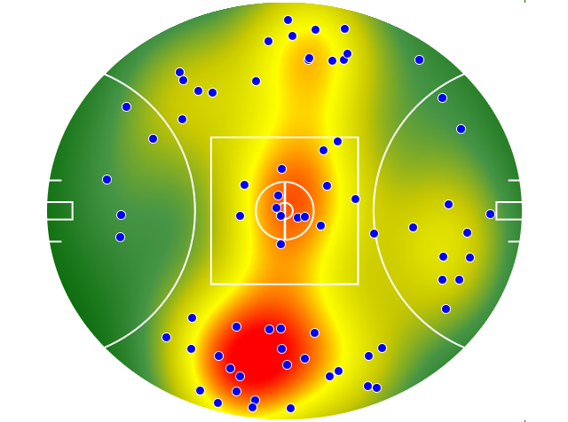Fremantle heatmap