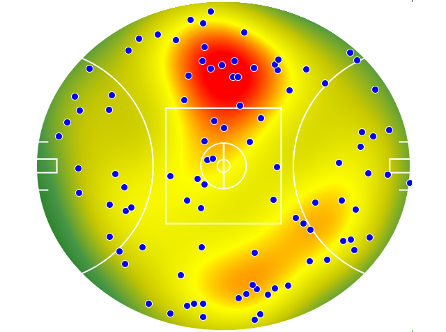 Port Adelaide heatmap
