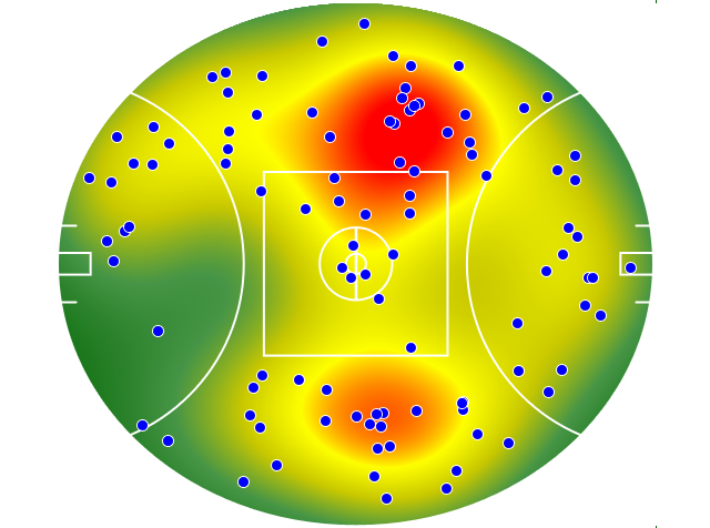 Gold Coast Suns heatmap