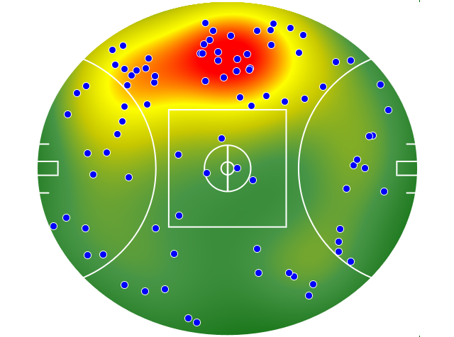 Gold Coast Suns heatmap