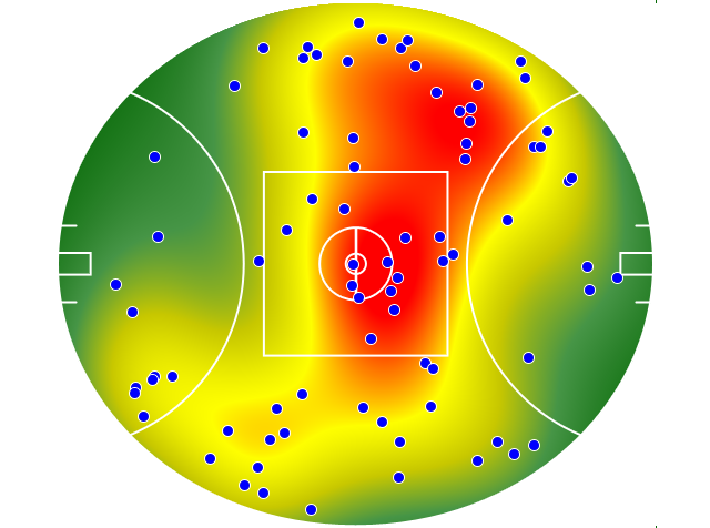 Gold Coast Suns heatmap