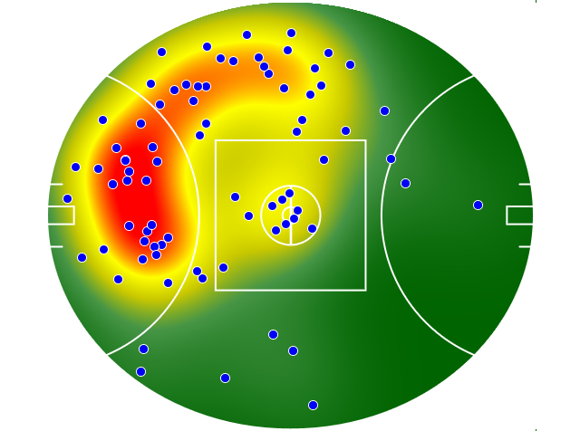 Essendon heatmap