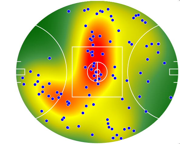 GWS Giants heatmap