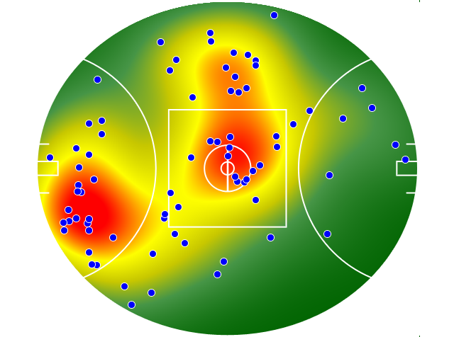 Essendon heatmap