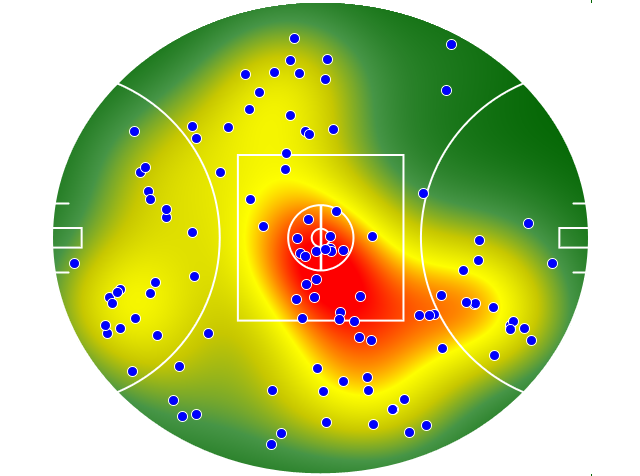 GWS Giants heatmap