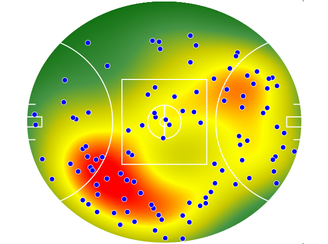 GWS Giants heatmap
