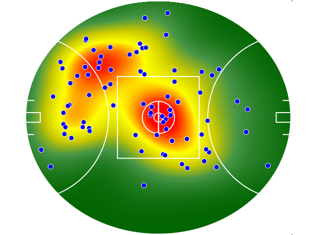 Essendon heatmap
