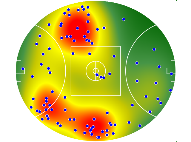 Hawthorn heatmap