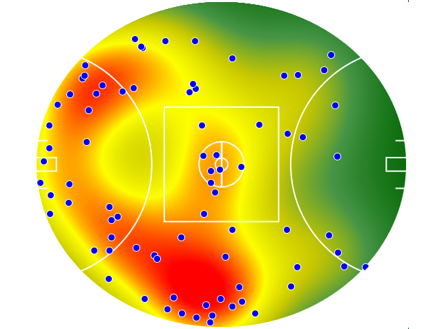 Hawthorn heatmap