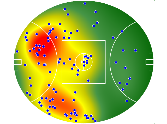 Hawthorn heatmap