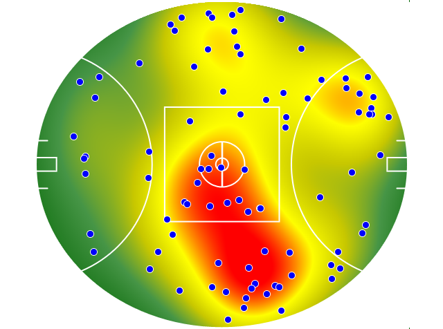 Melbourne heatmap